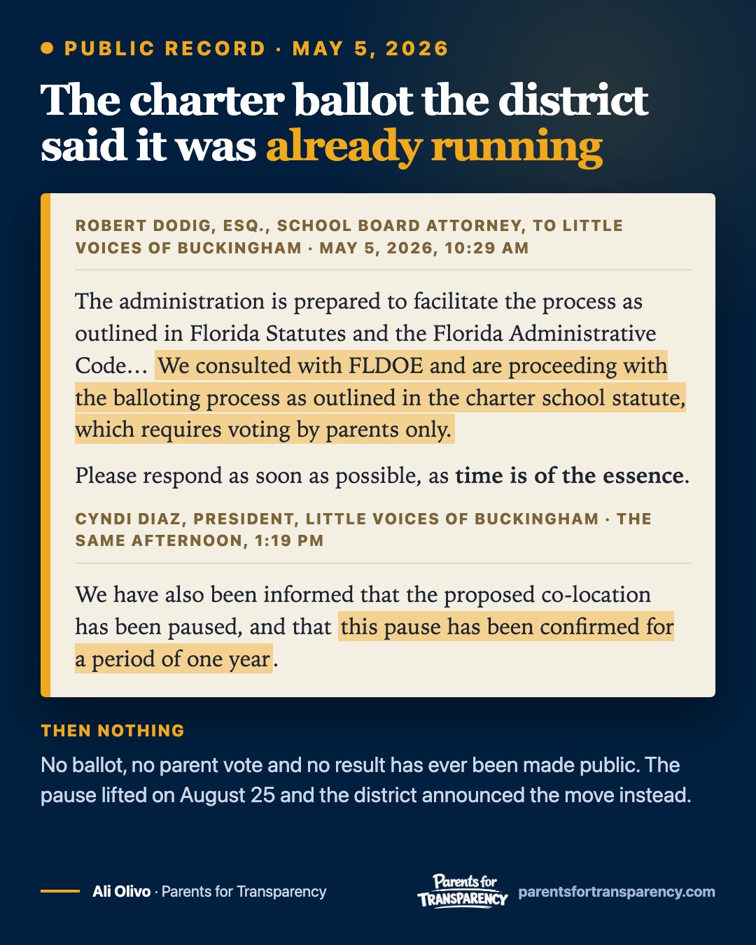 Card reproducing two May 5, 2026 emails. Robert Dodig, School Board Attorney, at 10:29 AM: The administration is prepared to facilitate the process as outlined in Florida Statutes and the Florida Administrative Code. We consulted with FLDOE and are proceeding with the balloting process as outlined in the charter school statute, which requires voting by parents only. Please respond as soon as possible, as time is of the essence. Cyndi Diaz, President of Little Voices of Buckingham, the same afternoon at 1:19 PM: We have also been informed that the proposed co-location has been paused, and that this pause has been confirmed for a period of one year.